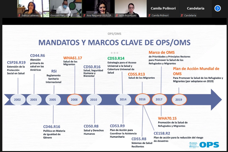 En este momento estás viendo Participación de directora PROESSA en reunión internacional sobre Salud, COVID-19 y migraciones :
