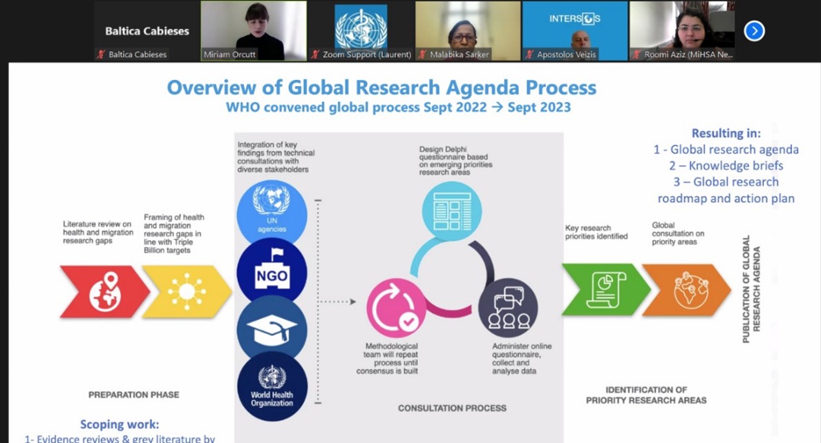 Lee más sobre el artículo Participación investigadora CESGI en reuniones de OMS